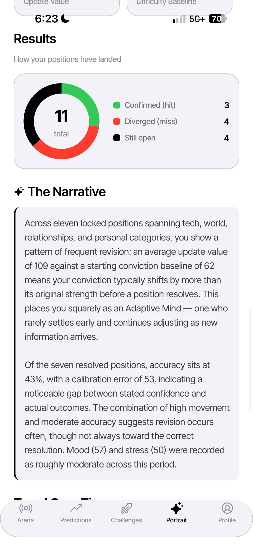 Your results and The Narrative in TUSO