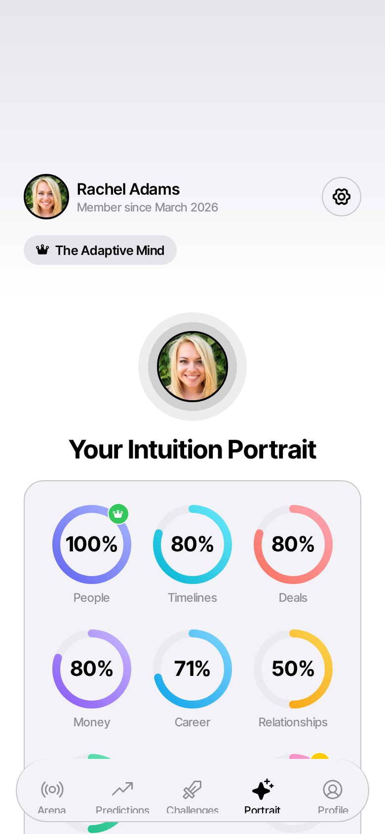 Your Portrait screen in TUSO